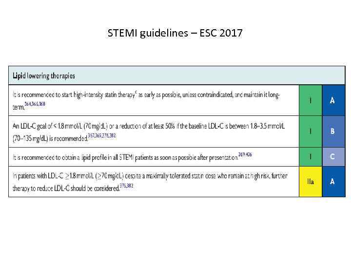 STEMI guidelines – ESC 2017 