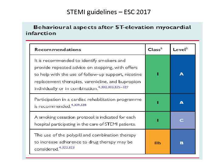 STEMI guidelines – ESC 2017 