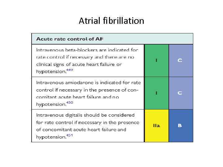 Atrial fibrillation 