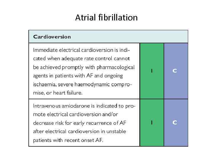 Atrial fibrillation 