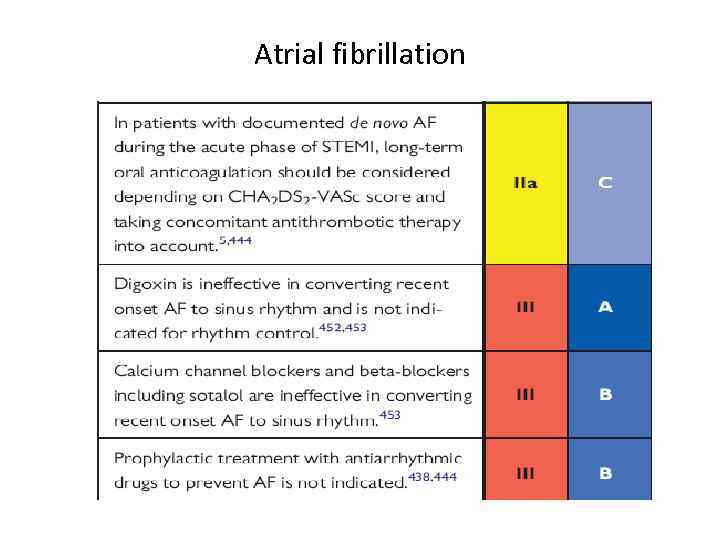 Atrial fibrillation 