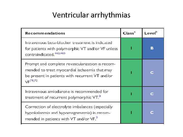 Ventricular arrhythmias 