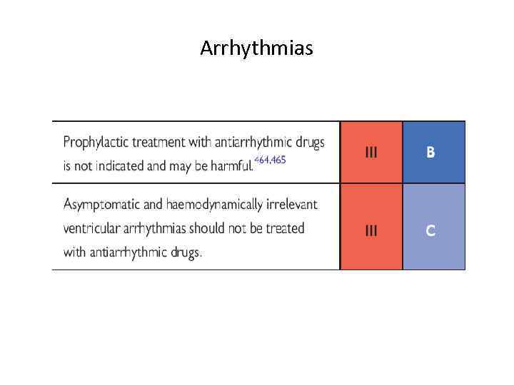 Arrhythmias 