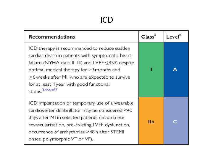 ICD 