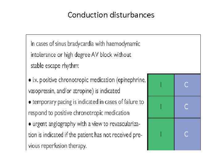 Conduction disturbances 