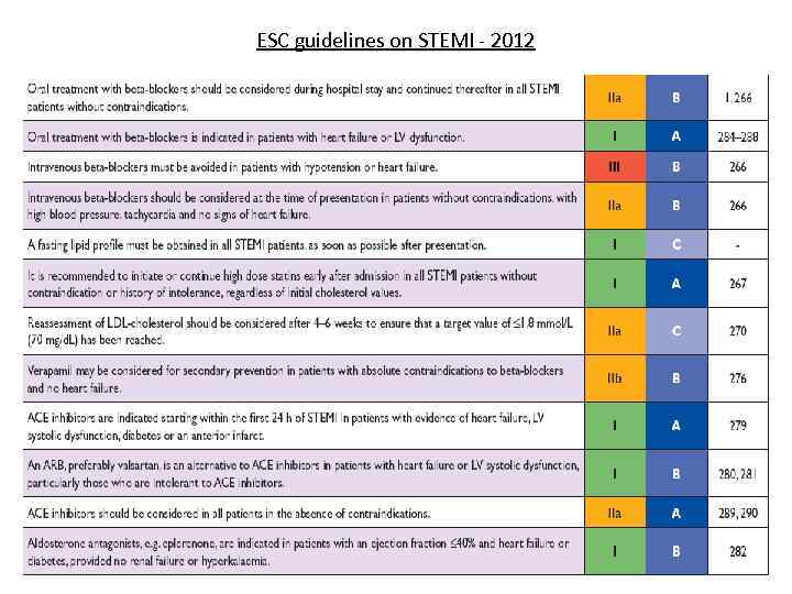 ESC guidelines on STEMI - 2012 