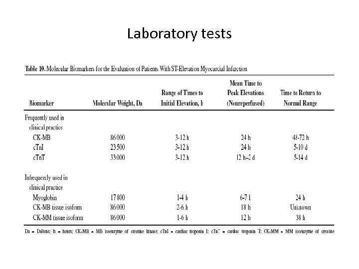 Laboratory tests 