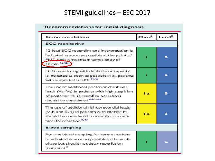 STEMI guidelines – ESC 2017 