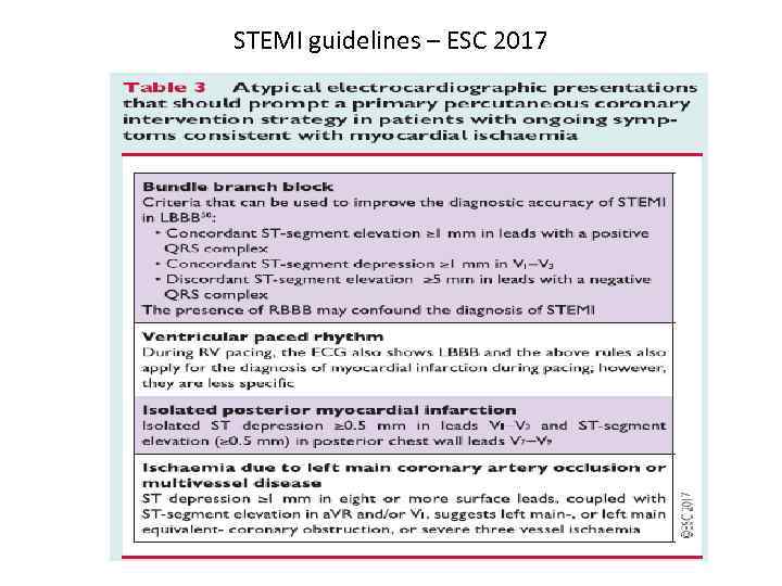 STEMI guidelines – ESC 2017 