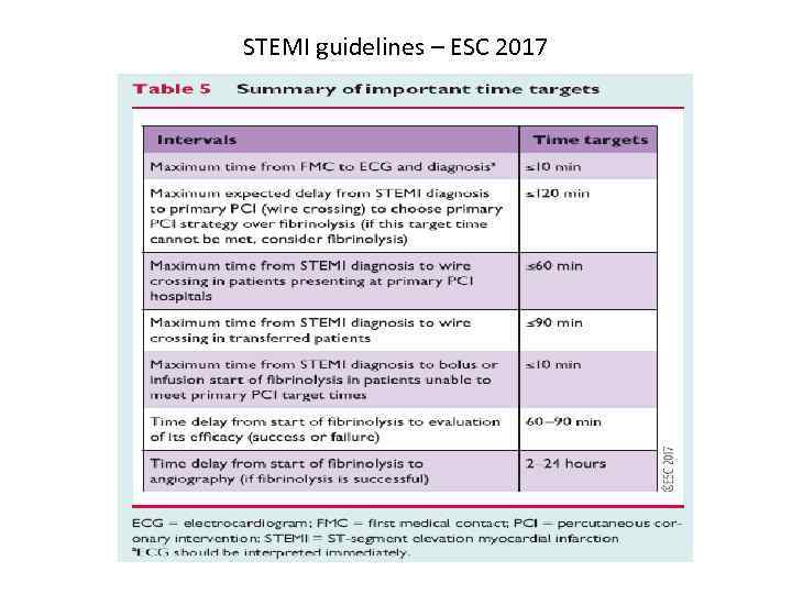 STEMI guidelines – ESC 2017 