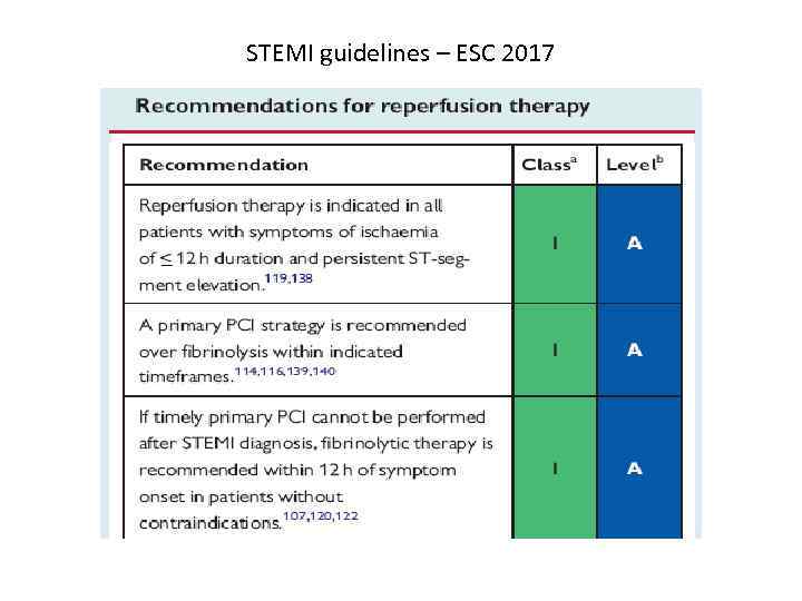 STEMI guidelines – ESC 2017 