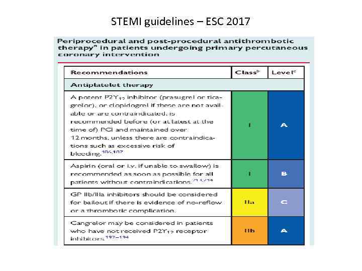 STEMI guidelines – ESC 2017 