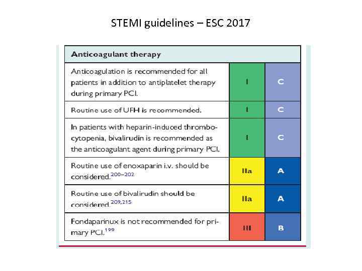 STEMI guidelines – ESC 2017 