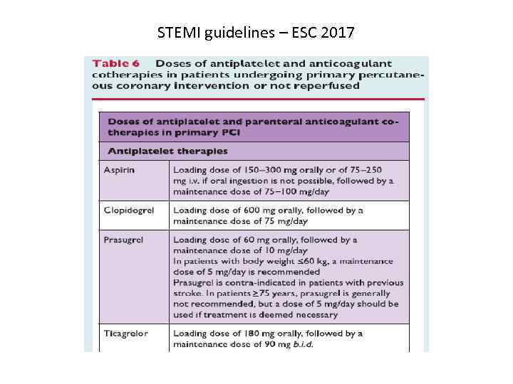 STEMI guidelines – ESC 2017 