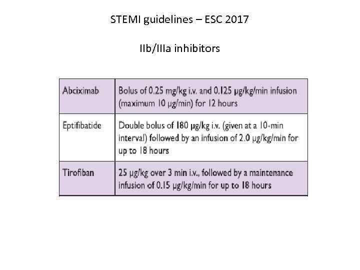 STEMI guidelines – ESC 2017 IIb/IIIa inhibitors 