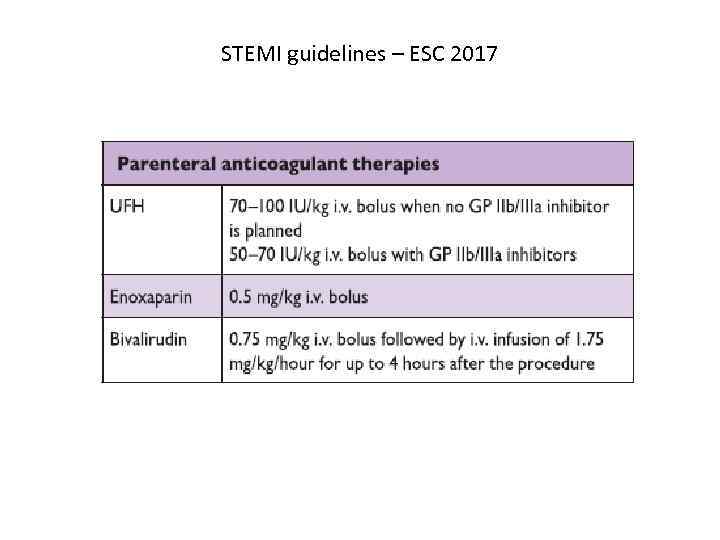 STEMI guidelines – ESC 2017 