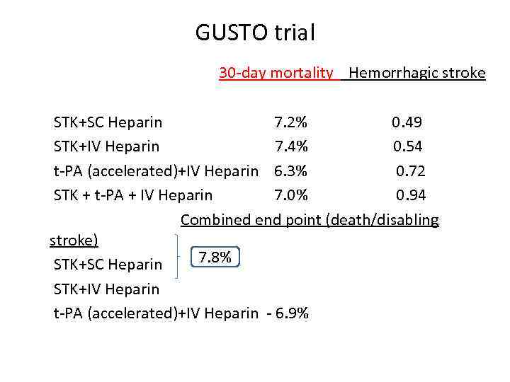 GUSTO trial 30 -day mortality Hemorrhagic stroke STK+SC Heparin 7. 2% 0. 49 STK+IV