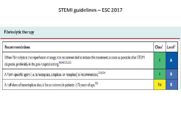 STEMI guidelines – ESC 2017 