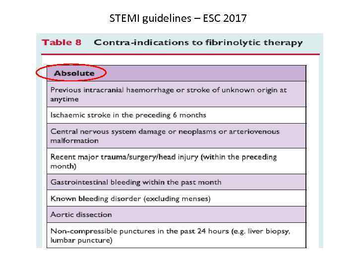 STEMI guidelines – ESC 2017 