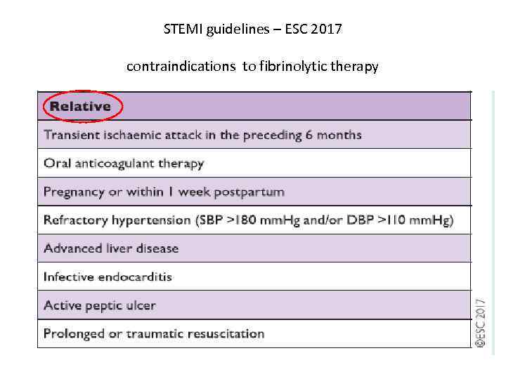 STEMI guidelines – ESC 2017 contraindications to fibrinolytic therapy 