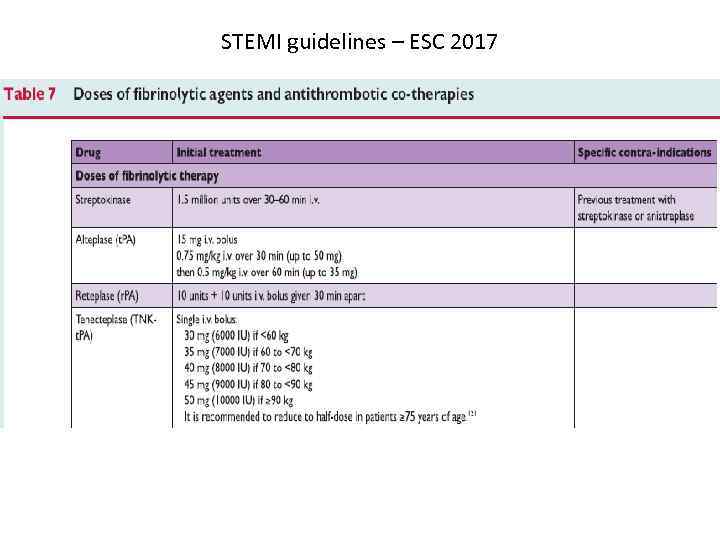 STEMI guidelines – ESC 2017 