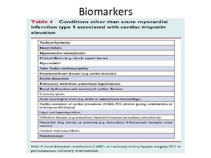 Biomarkers 