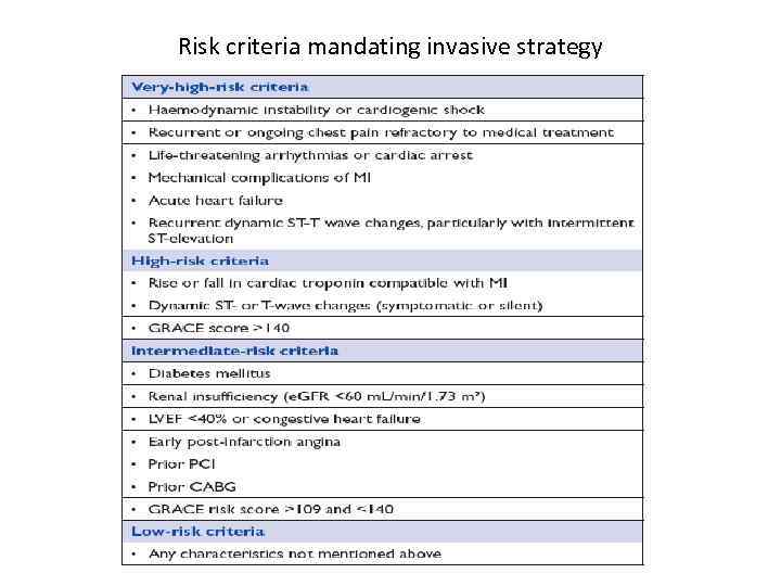 Risk criteria mandating invasive strategy 