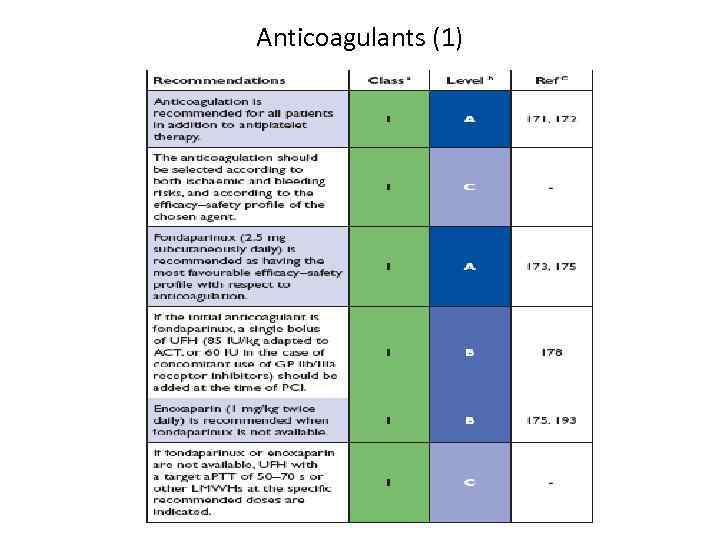 Anticoagulants (1) 