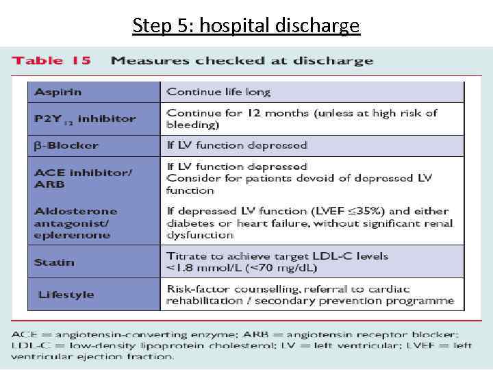 Step 5: hospital discharge 