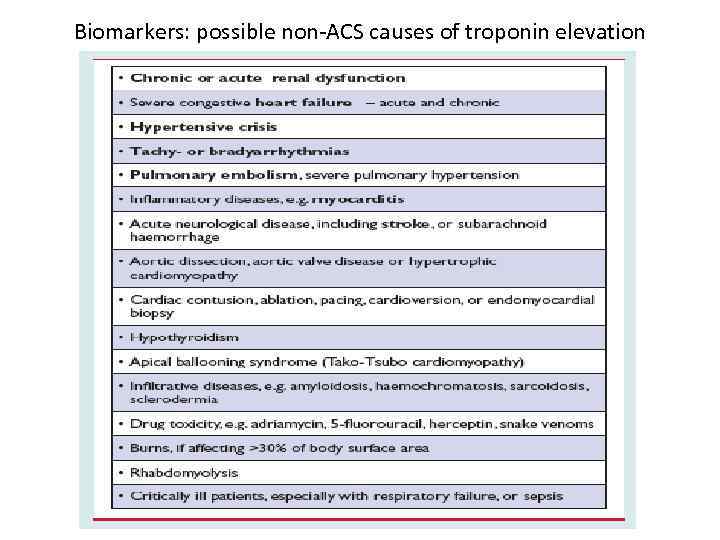 Biomarkers: possible non-ACS causes of troponin elevation 