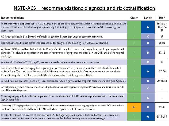 NSTE-ACS : recommendations diagnosis and risk stratification 