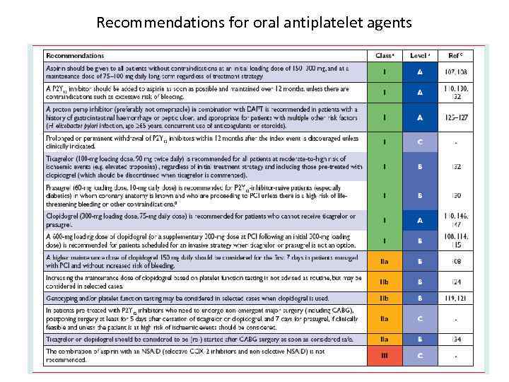 Рн 77. Клопидогрел Тикагрелор прасугрел. Antiplatelet agents. Тикагрелор презентация. Function of antiplatelet properties of Blood.