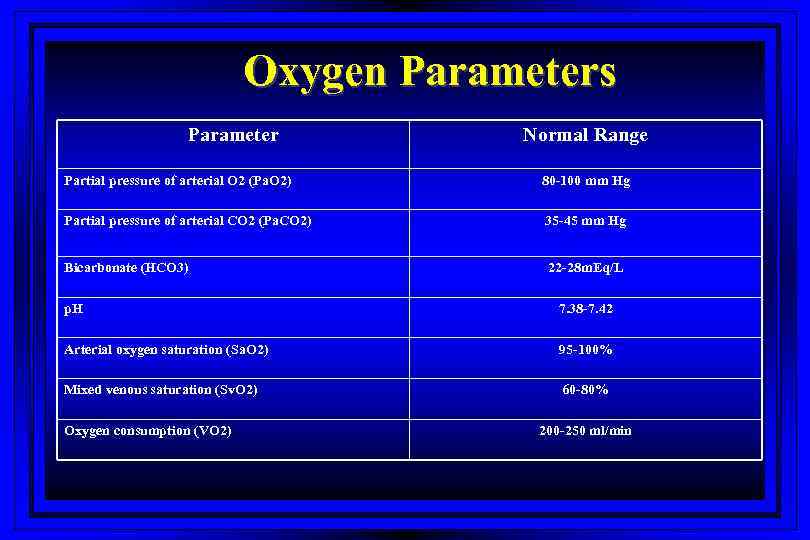 Oxygen Parameters Parameter Normal Range Partial pressure of arterial O 2 (Pa. O 2)