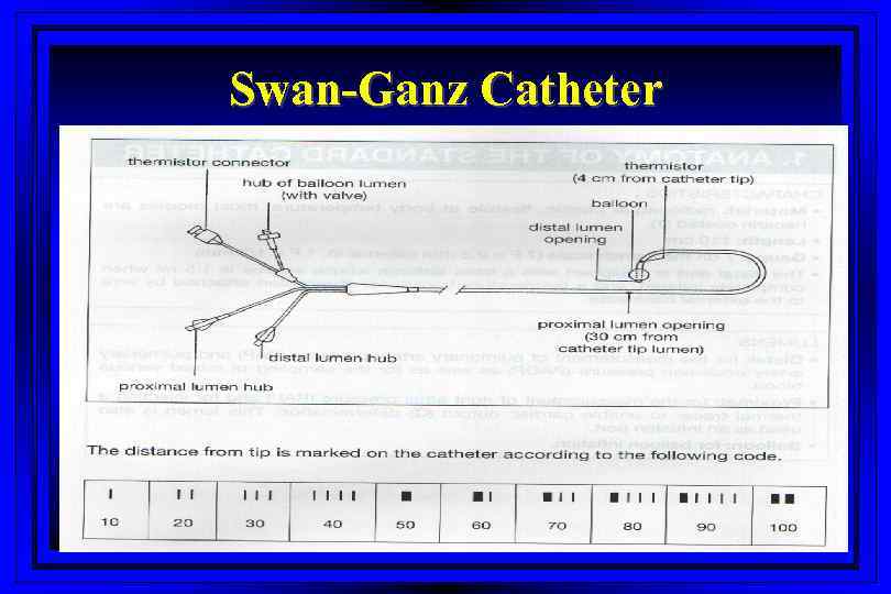 Swan-Ganz Catheter 