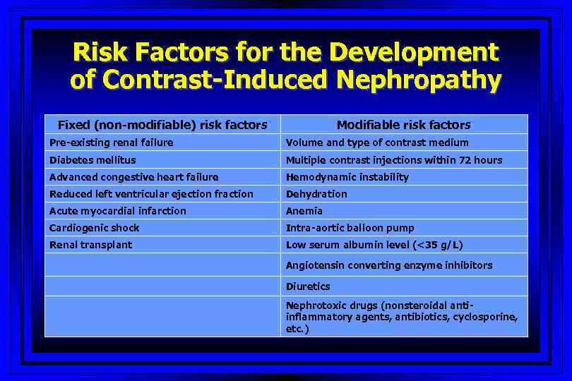 Risk Factors for the Development of Contrast-Induced Nephropathy Fixed (non-modifiable) risk factors Modifiable risk