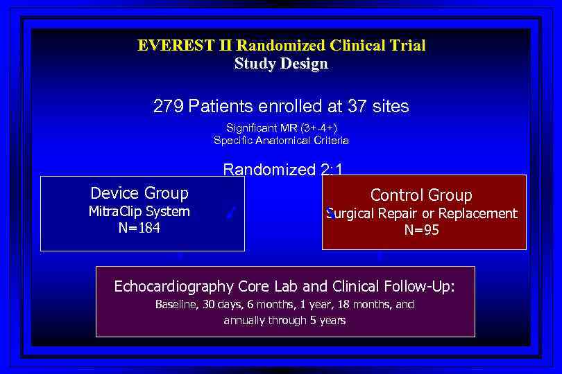 EVEREST II Randomized Clinical Trial Study Design 279 Patients enrolled at 37 sites Significant