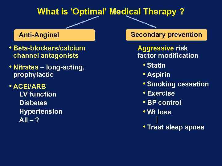 What is 'Optimal' Medical Therapy ? Anti-Anginal • Beta-blockers/calcium channel antagonists • Nitrates –