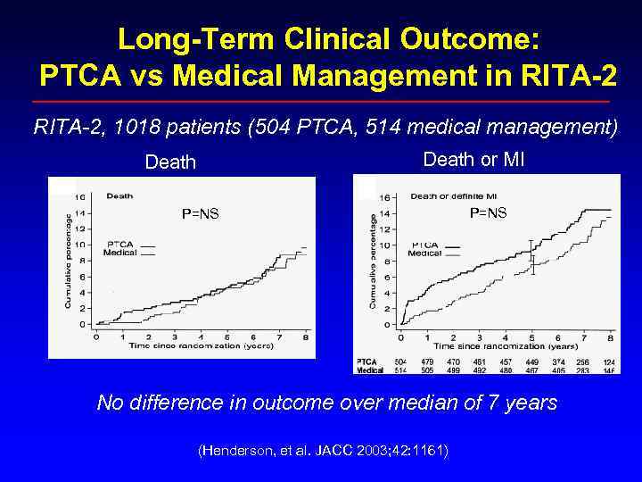 Long-Term Clinical Outcome: PTCA vs Medical Management in RITA-2, 1018 patients (504 PTCA, 514