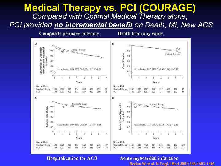 Medical Therapy vs. PCI (COURAGE) Compared with Optimal Medical Therapy alone, PCI provided no