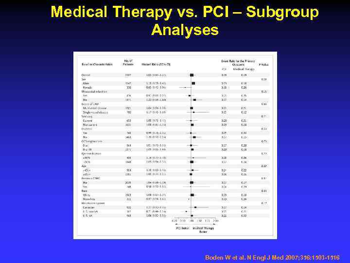 Medical Therapy vs. PCI – Subgroup Analyses Boden W et al. N Engl J