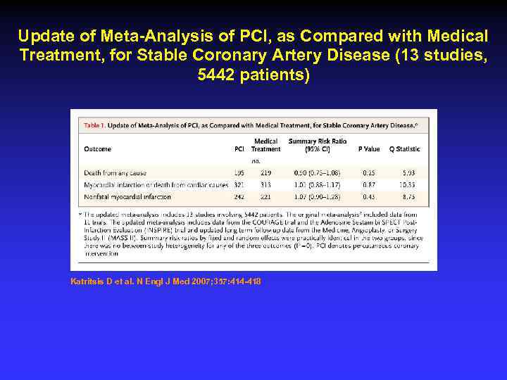 Update of Meta-Analysis of PCI, as Compared with Medical Treatment, for Stable Coronary Artery