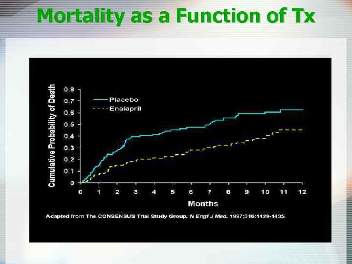 Mortality as a Function of Tx 