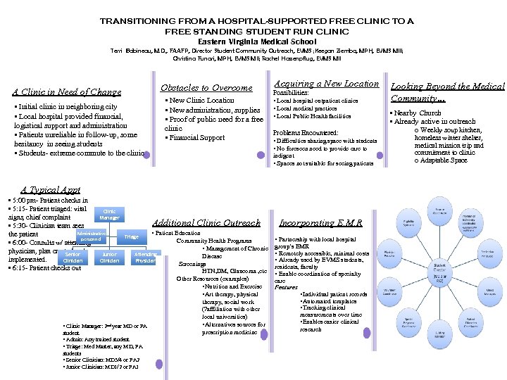 TRANSITIONING FROM A HOSPITAL-SUPPORTED FREE CLINIC TO A FREE STANDING STUDENT RUN CLINIC Eastern