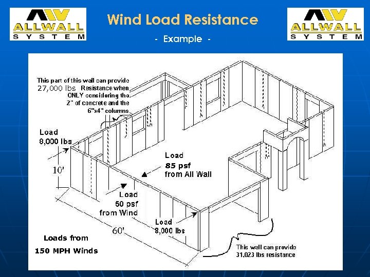 Wind Load Resistance - Example - 27, 000 lbs 85 psf Loads from 150