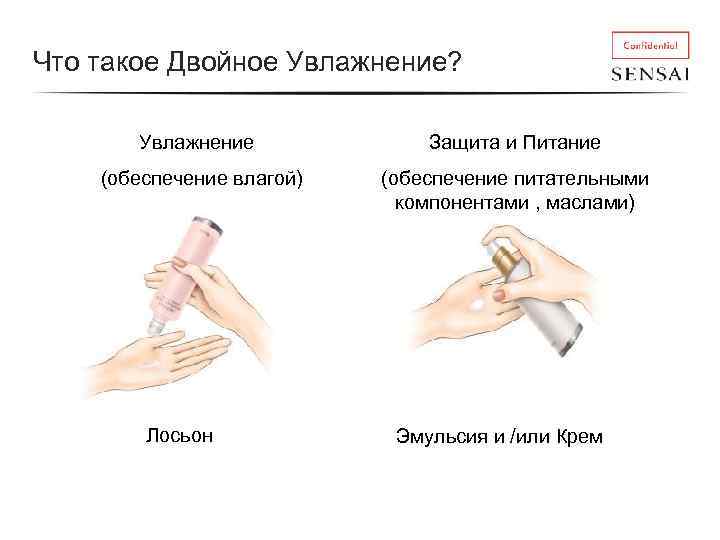 Что такое Двойное Увлажнение? Увлажнение (обеспечение влагой) Лосьон Защита и Питание (обеспечение питательными компонентами