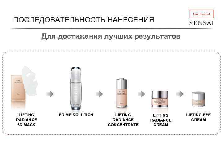 ПОСЛЕДОВАТЕЛЬНОСТЬ НАНЕСЕНИЯ Для достижения лучших результатов LIFTING RADIANCE 3 D MASK PRIME SOLUTION LIFTING