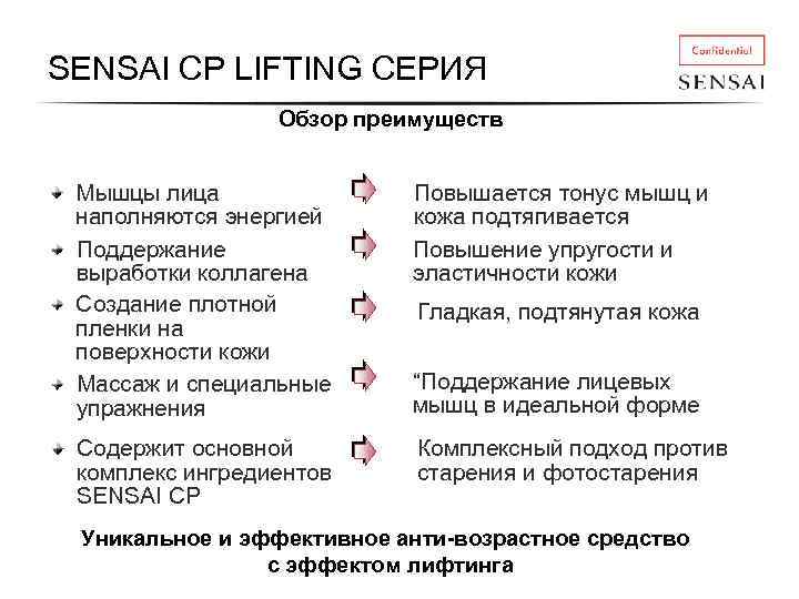 SENSAI CP LIFTING СЕРИЯ Обзор преимуществ Мышцы лица наполняются энергией Поддержание выработки коллагена Создание