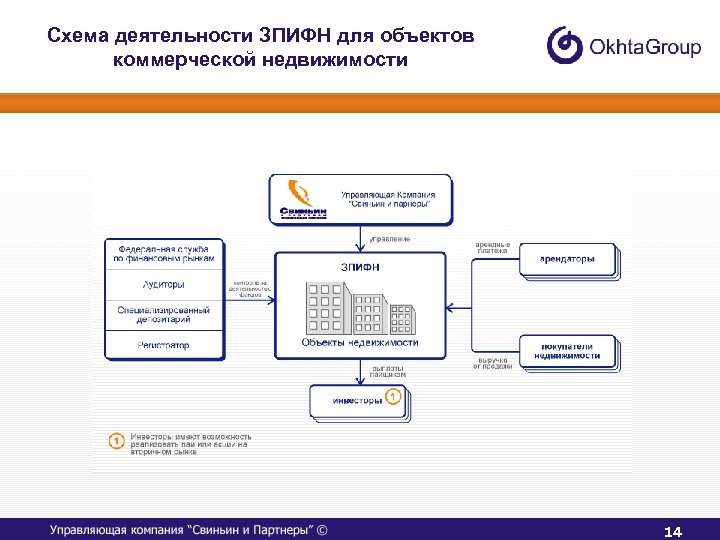 Схема функционирования агентства недвижимости