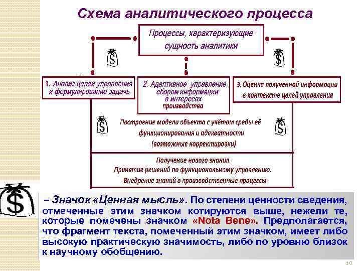 Схема аналитического процесса – Значок «Ценная мысль» . По степени ценности сведения, отмеченные этим