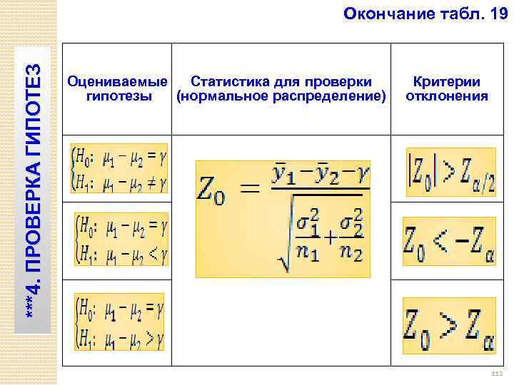 ***4. ПРОВЕРКА ГИПОТЕЗ Окончание табл. 19 Оцениваемые Статистика для проверки гипотезы (нормальное распределение) Критерии
